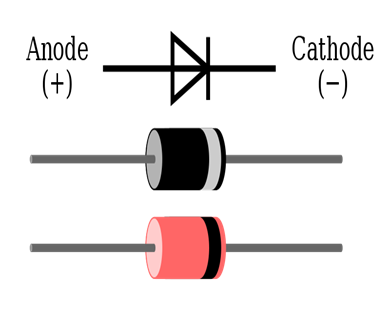 Beschrijving: \\DN-SERVER\Volume_1\!!! ELEKTRONICA MAP\AFBEELDINGEN VAN SOORTEN ONDERDELEN\Semiconductor-diodes1.png