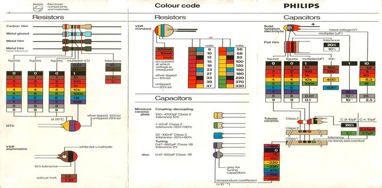 Beschrijving: \\DN-SERVER\Volume_1\!!! ELEKTRONICA MAP\kleurcodes.jpg